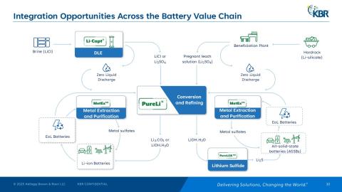 Lithium Solutions