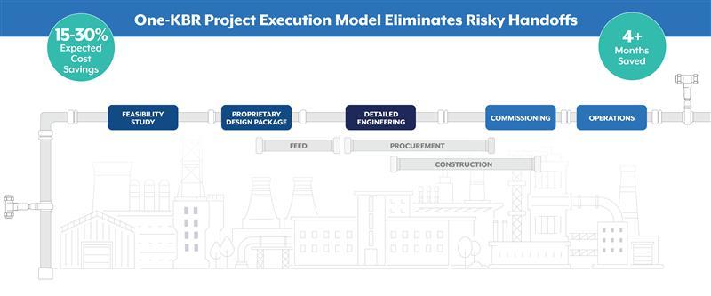 Thought Leadership Graphic